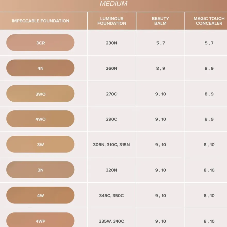 Anastasia Beverly Hills Impeccable Blurring Second-Skin Matte Foundation meikkivoide 35 ml