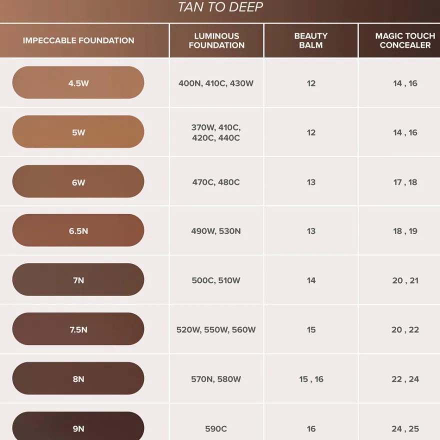 Anastasia Beverly Hills Impeccable Blurring Second-Skin Matte Foundation meikkivoide 35 ml