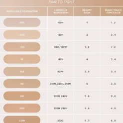 Anastasia Beverly Hills Impeccable Blurring Second-Skin Matte Foundation meikkivoide 35 ml