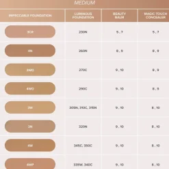 Anastasia Beverly Hills Impeccable Blurring Second-Skin Matte Foundation meikkivoide 35 ml