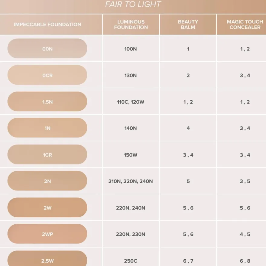Anastasia Beverly Hills Impeccable Blurring Second-Skin Matte Foundation meikkivoide 35 ml