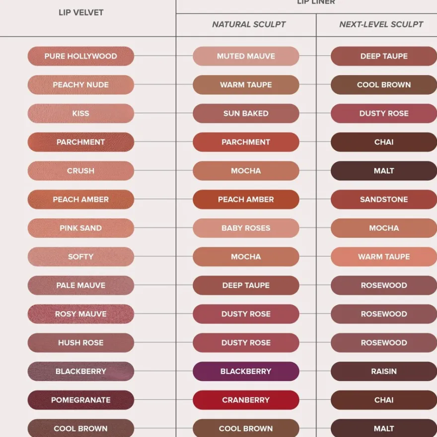 Anastasia Beverly Hills Lip Velvet -huulipuna 3,5 g