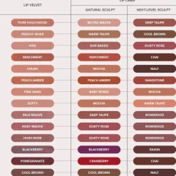 Anastasia Beverly Hills Lip Velvet -huulipuna 3,5 g