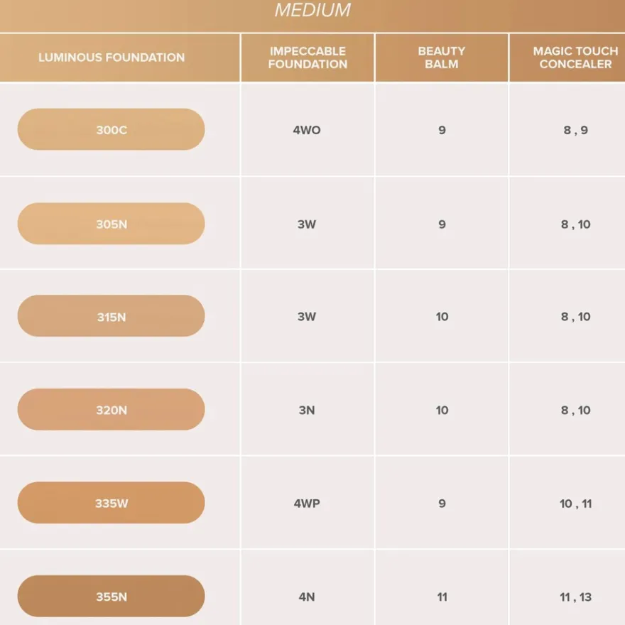 Anastasia Beverly Hills Luminous Foundation meikkivoide 30 ml