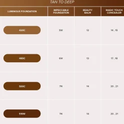 Anastasia Beverly Hills Luminous Foundation meikkivoide 30 ml