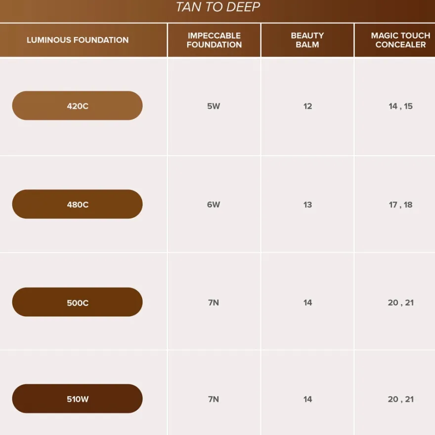 Anastasia Beverly Hills Luminous Foundation meikkivoide 30 ml