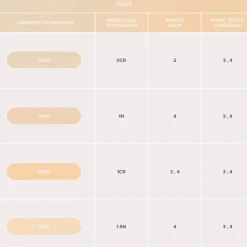 Anastasia Beverly Hills Luminous Foundation meikkivoide 30 ml