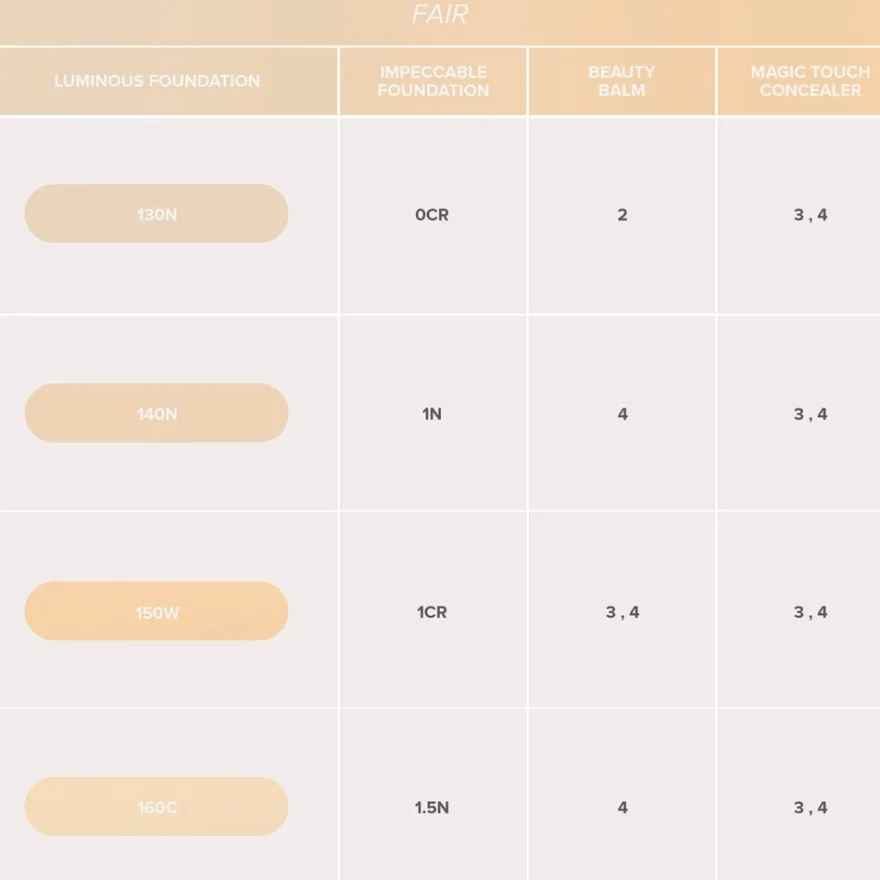 Anastasia Beverly Hills Luminous Foundation meikkivoide 30 ml