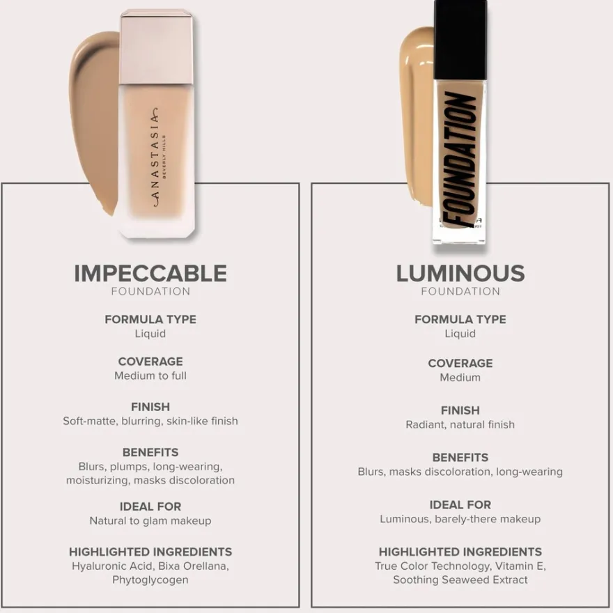 Anastasia Beverly Hills Luminous Foundation meikkivoide 30 ml