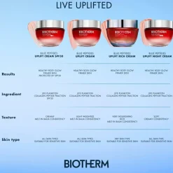 Biotherm Blue Peptides Uplift Moisturizing Night Cream yövoide 50 ml
