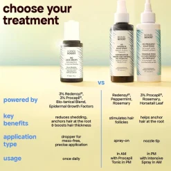 Bondi Boost HG Lock Drops For Thinning Hair päänahkaseerumi 30 ml