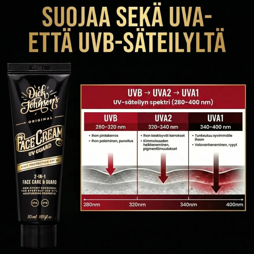 Dick Johnson UV Guard SPF 30 kasvovoide