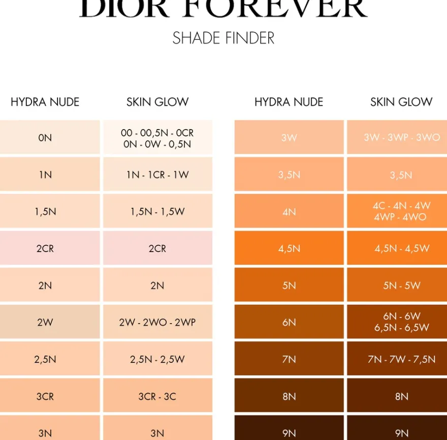 DIOR Forever Hydra Nude 24-Hour Natural Perfection and 48-Hour Hydration Foundation meikkivoide 30 ml