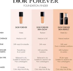 DIOR Forever Skin Perfect Multi-Use Foundation Stick meikkivoidepuikko 10 g
