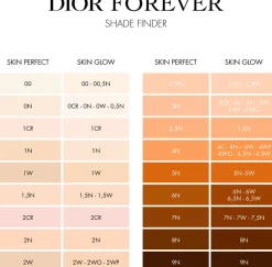 DIOR Forever Skin Perfect Multi-Use Foundation Stick meikkivoidepuikko 10 g