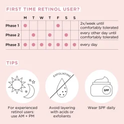 Elizabeth Arden RETINOL + HPR Ceramide Capsules seerumikapselit 60 kpl