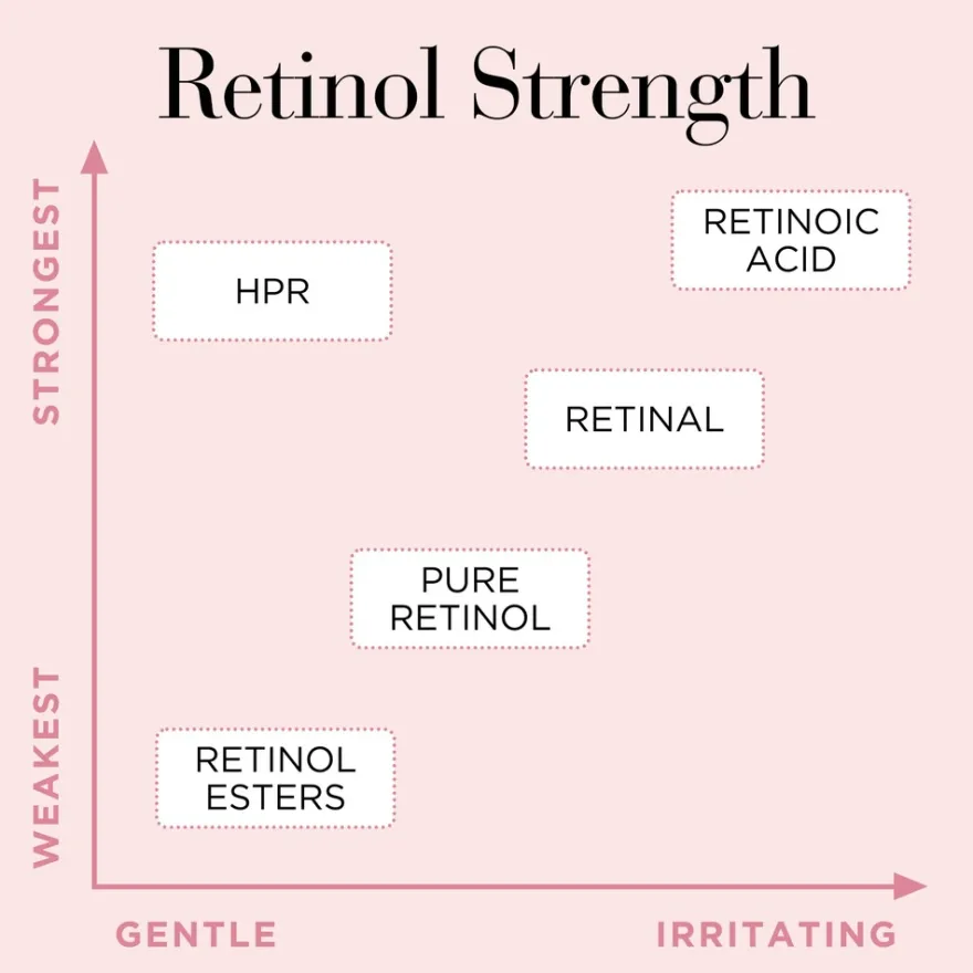 Elizabeth Arden RETINOL + HPR Ceramide Capsules seerumikapselit 30 kpl
