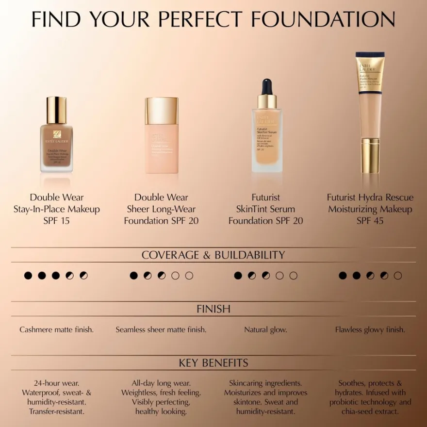 Estée Lauder Double Wear Stay-In-Place Makeup SPF 10 meikkivoide 30 ml