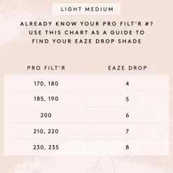 Fenty Beauty Eaze Drop Blurring Skin Tint meikkivoide 32 ml