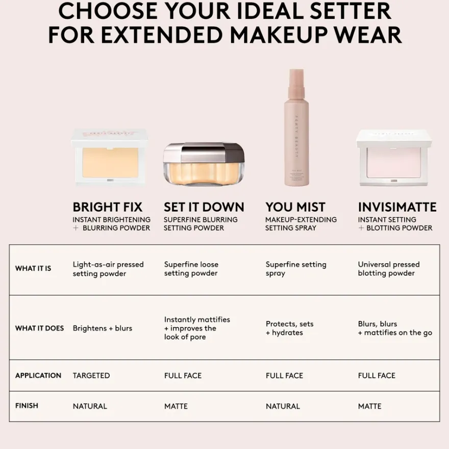 Fenty Beauty Set it Down Superfine Blurring Setting Powder -irtopuuteri 15 g