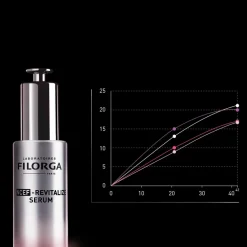 Filorga NCEF-Revitalize seerumi 30 ml