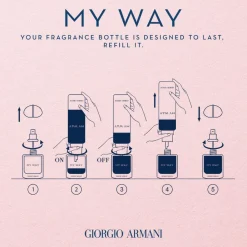 Giorgio Armani My Way EdP tuoksu 30 ml