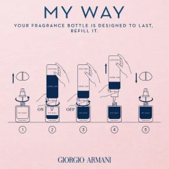 Giorgio Armani My Way EdP tuoksu 50 ml