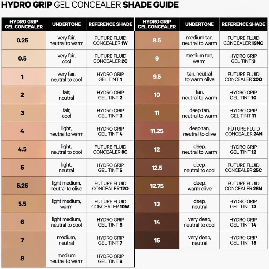 Hydro Grip Longwear Hydrating Gel Stick Concealer -peitepuikko