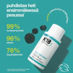 K18 peptide prep detox shampoo 250ml