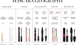 Lancôme Lash Idôle Mascara 8 ml
