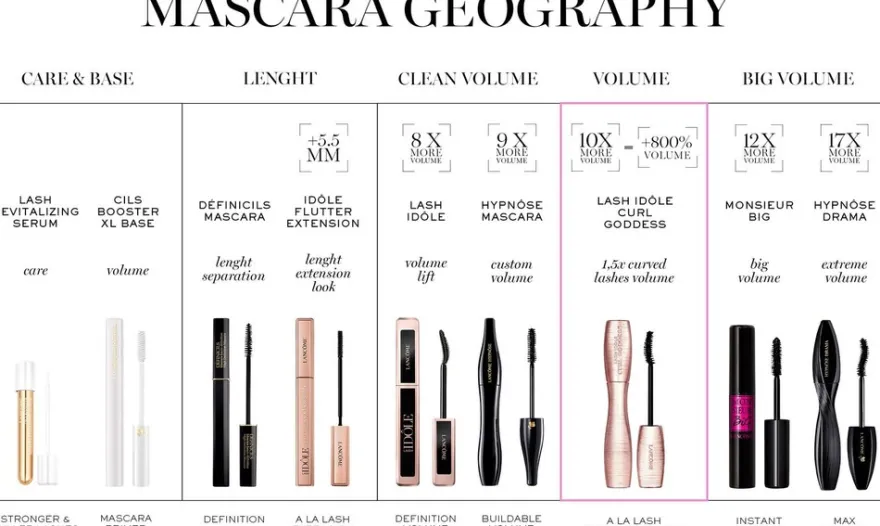 Lancôme Lash Revitalizing Serum ripsiseerumi 4 ml