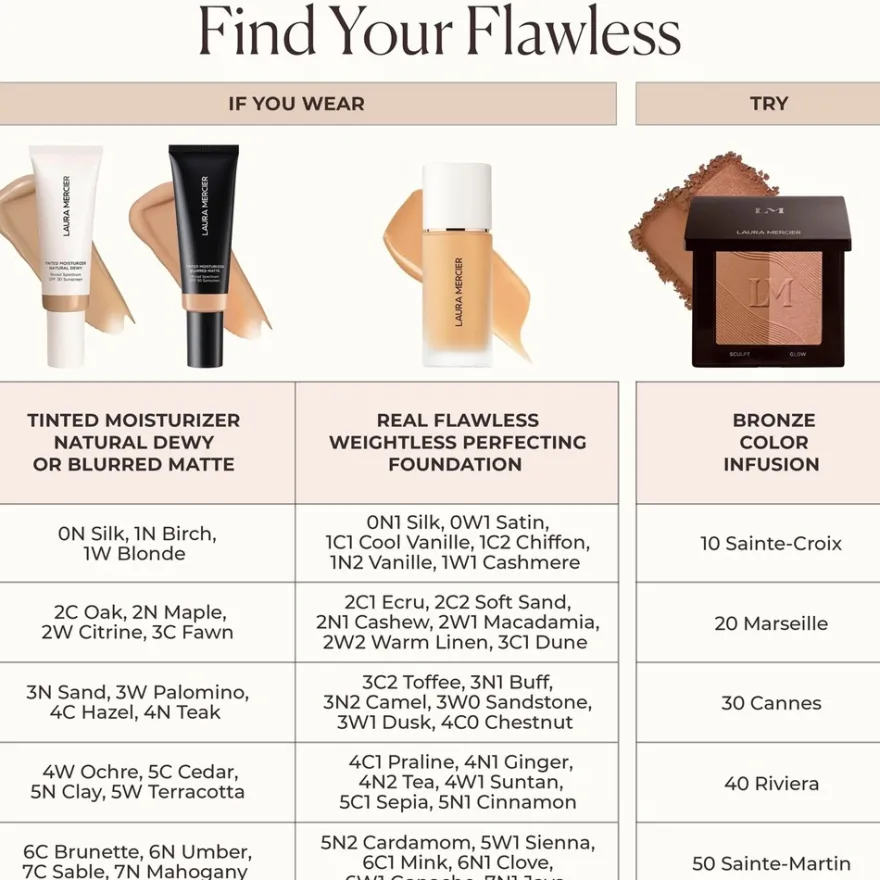 Laura Mercier Bronze Colour Infusion -aurinkopuuteri 9 g