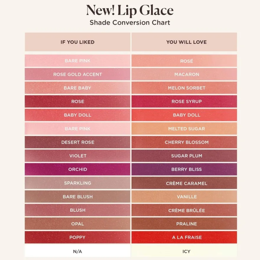 Laura Mercier Lip Glacé Hydrating Balm Gloss huulikiilto 4,5 g