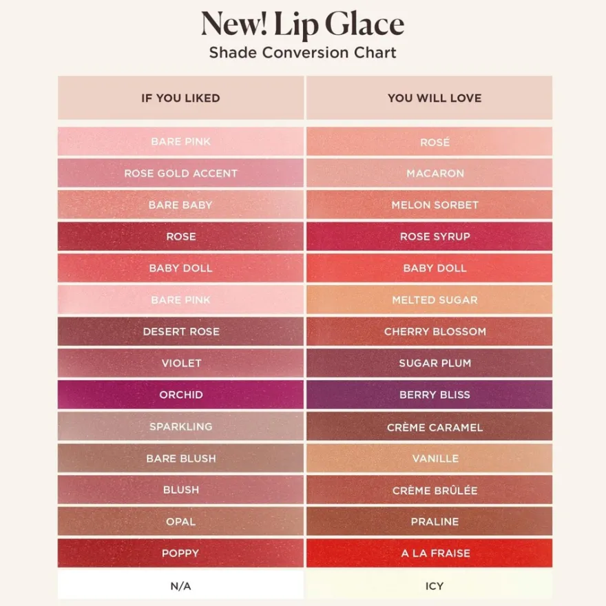 Laura Mercier Lip Glacé Hydrating Balm Gloss huulikiilto 4,5 g