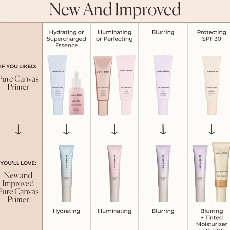 Laura Mercier Pure Canvas Blurring Primer meikinpohjustaja 30 ml