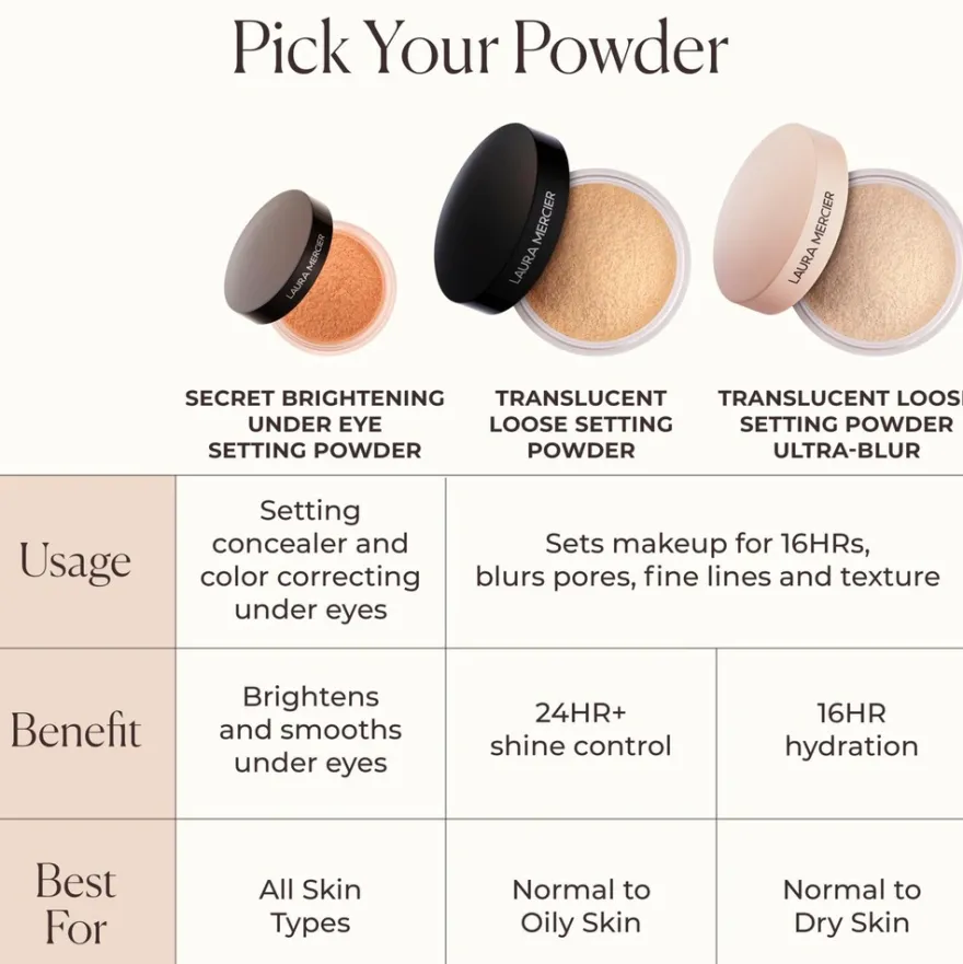 Laura Mercier Secret Brightening Under Eye Setting Powder puuteri 4 g
