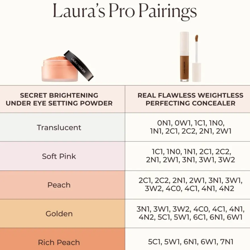 Laura Mercier Secret Brightening Under Eye Setting Powder puuteri 4 g