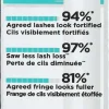 L'Oréal Paris Clinically Proven Lash Serum -ripsiseerumi 1,9ml