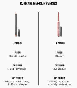 MAC Cosmetics Lipglazer Glossy Liner -huultenrajauskynä 0,25 g