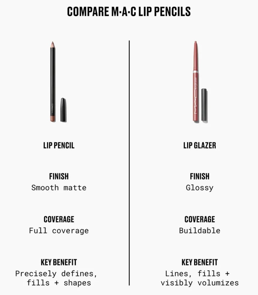 MAC Cosmetics Lipglazer Glossy Liner -huultenrajauskynä 0,25 g