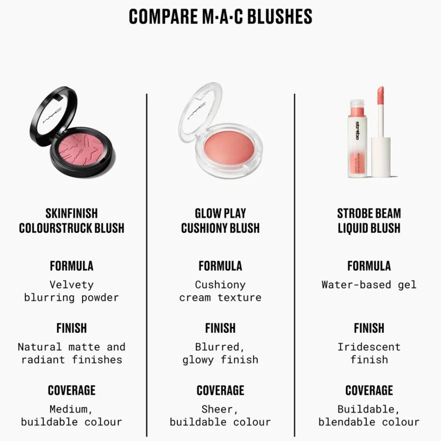 MAC Cosmetics Skinfinish Colourstruck Blush -poskipuna 4,5 g