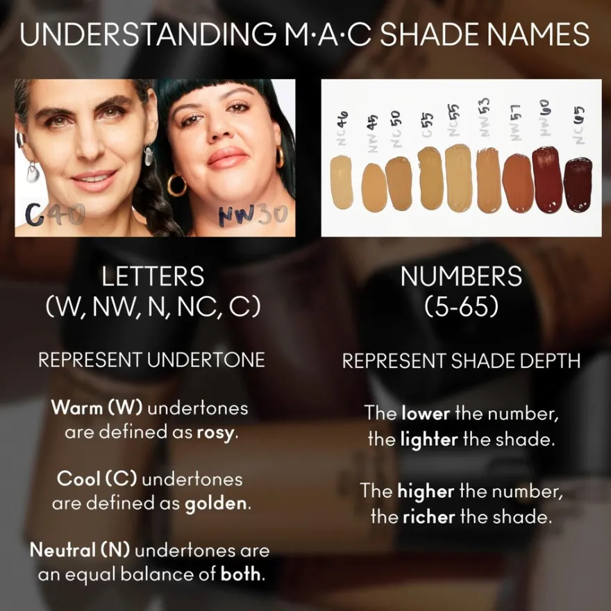 MAC Studio Fix Fluid Foundation SPF15 meikkivoide 30 ml
