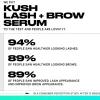 MILK Makeup KUSH Lash + Brow Serum ripsi-ja kulmaseerumi 3,5 ml