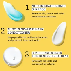 Nioxin System 1 KIT hoitopakkaus 300+300+100 ml