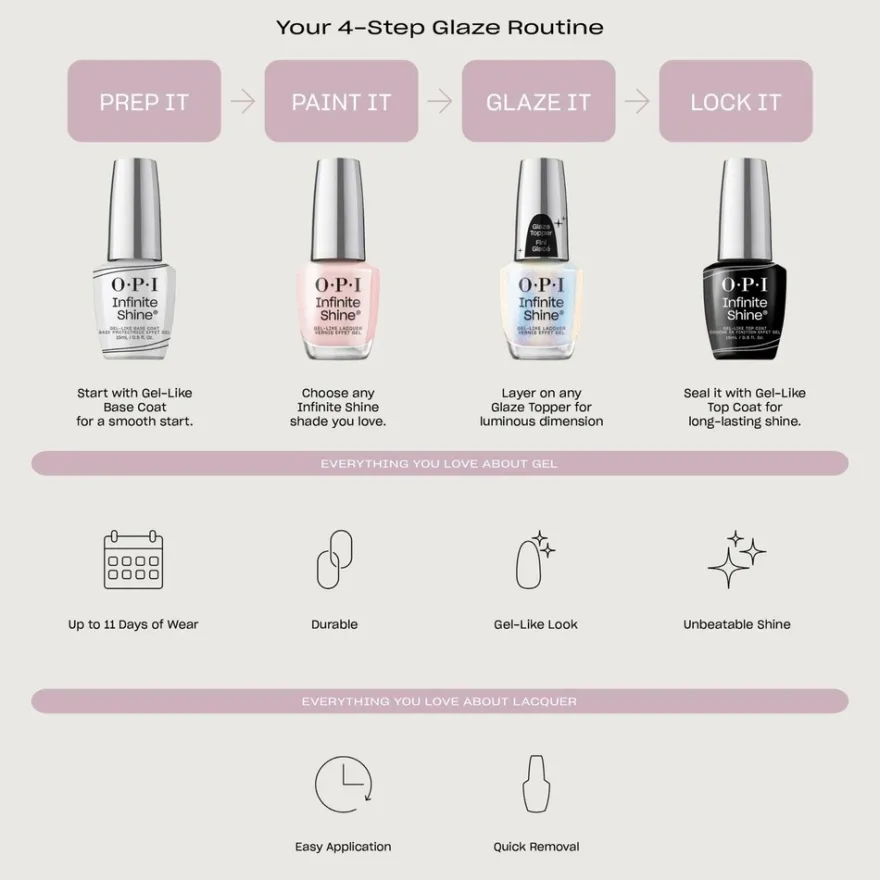 OPI Infinite Shine Glaze Toppers 15ml