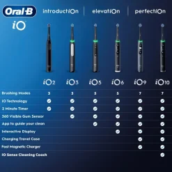 Oral-B iO9 Black Onyx sähköhammasharja + lisävaihtoharja