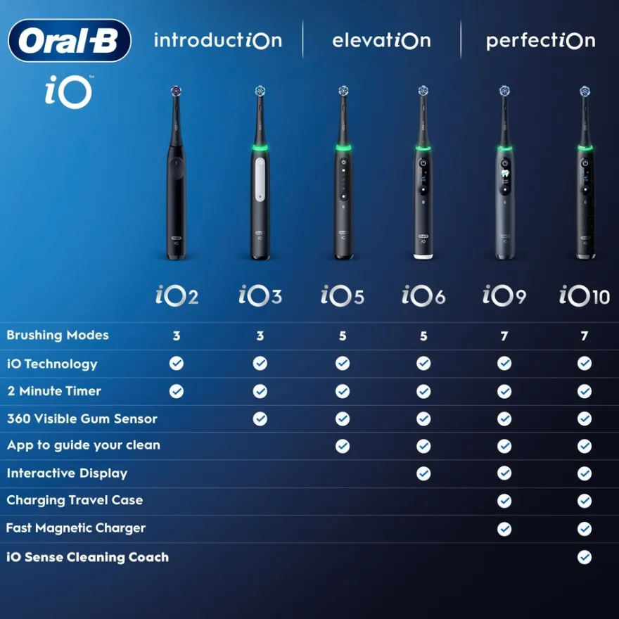 Oral-B iO5 Matt Black sähköhammasharja+matkakotelo+hammasharjateline