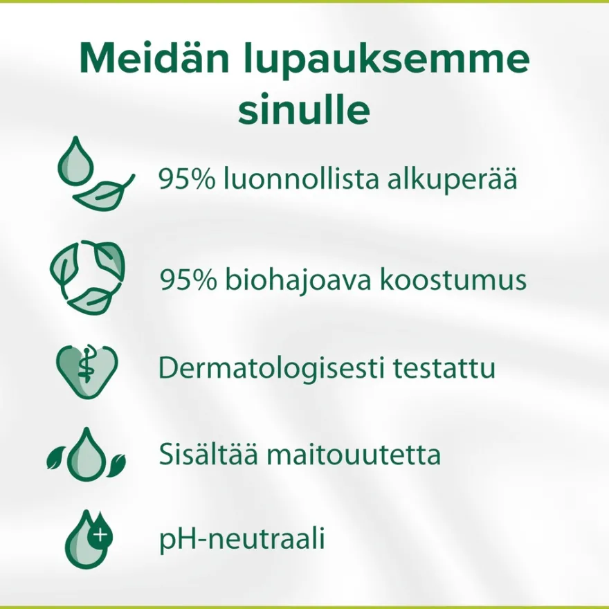 Palmolive Naturals Milk & Honey suihkusaippua 250 ml