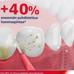 parodontax Hammasväliharja koko 2 0,5mm 6kpl