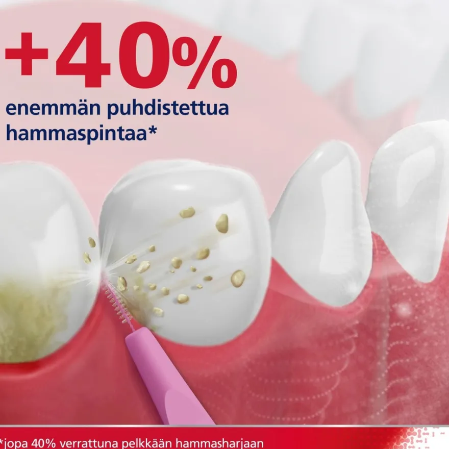 parodontax Hammasväliharja koko 0 0,4mm 6kpl